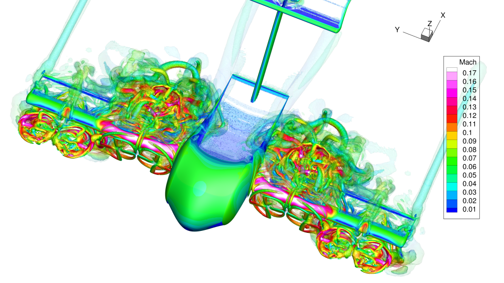 Flow360 CFD simulation as Computational fluid dynamics on Simulation Cloud